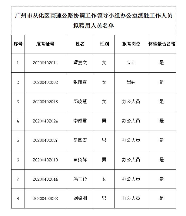 廣州市從化區高速公路協調工作領導小組辦公室派駐工作人員擬聘用人員名單.jpg